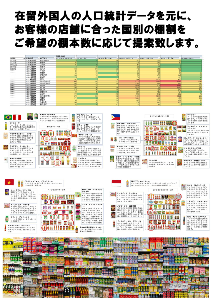 棚割り提案資料 – 国別棚割りサンプル